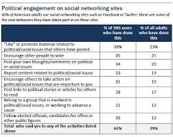 civic engagement activities