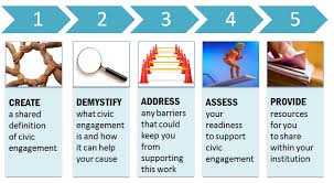 civic participation