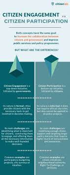 civic engagement meaning