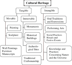 cultural heritage