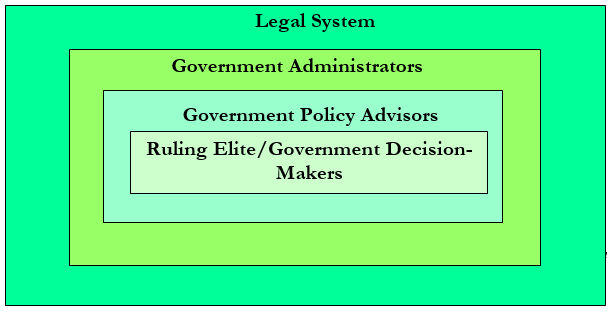 policy in government