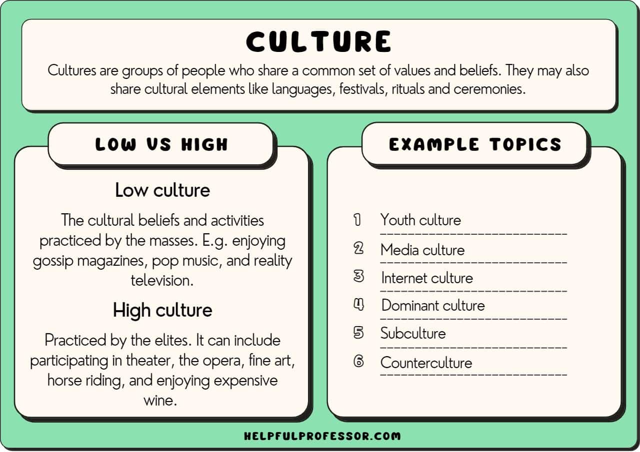 examples of cultural difference