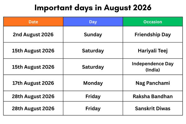 august special days