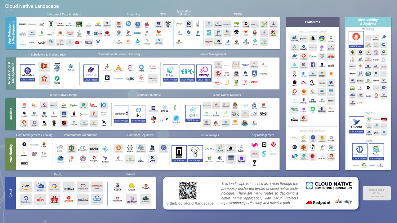 software platform